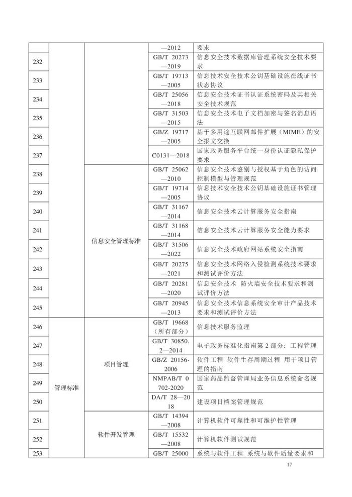 NMPA：公开征求《药品监管信息化标准体系（征求意见稿）》意见