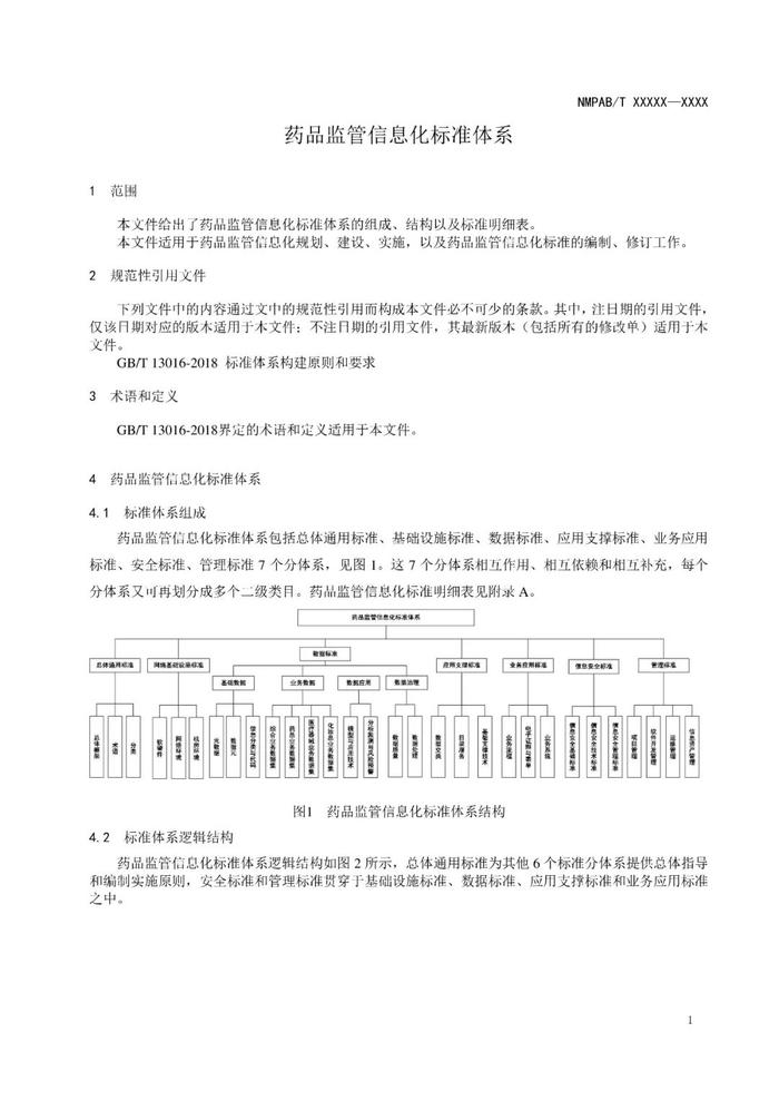 NMPA：公开征求《药品监管信息化标准体系（征求意见稿）》意见