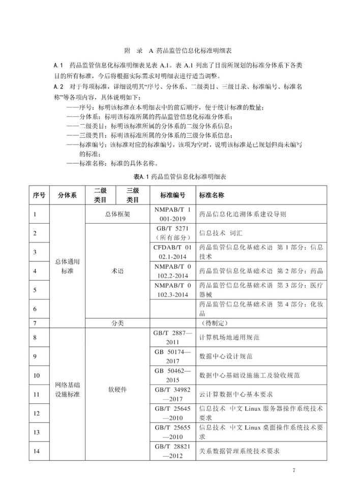 NMPA：公开征求《药品监管信息化标准体系（征求意见稿）》意见