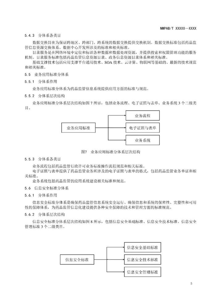 NMPA：公开征求《药品监管信息化标准体系（征求意见稿）》意见