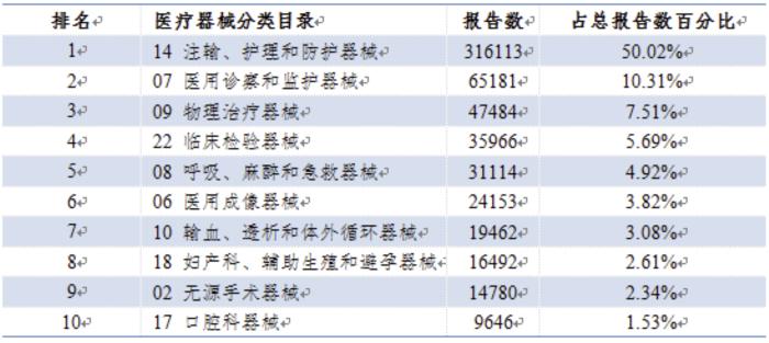 国家医疗器械不良事件监测年度报告（2022年）