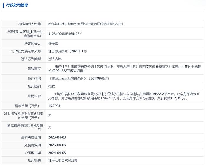 违法占地  哈尔滨铁路工程建设有限公司牡丹江线桥工程分公司被罚