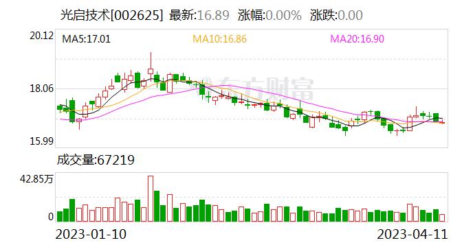 光启技术：目前公司超材料民用领域产品主要为智能头盔