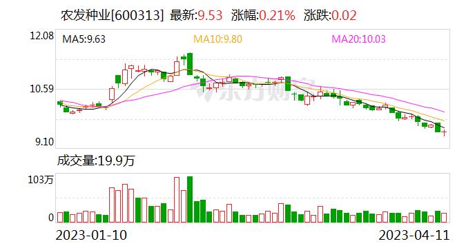 农发种业：下属公司山东莘县颖泰化工有限公司今年3月确实存在1次烟尘颗粒物（小时均值）瞬间排放超标现象