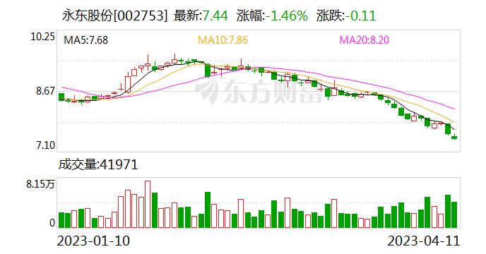 永东股份：“一种煤化工酚类废水等离子体氧化沉积制取碳酸纳方法”取得专利证书