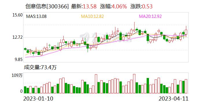 创意信息：针对大模型 公司主要关注CV和NLP等相关技术的研究与应用落地