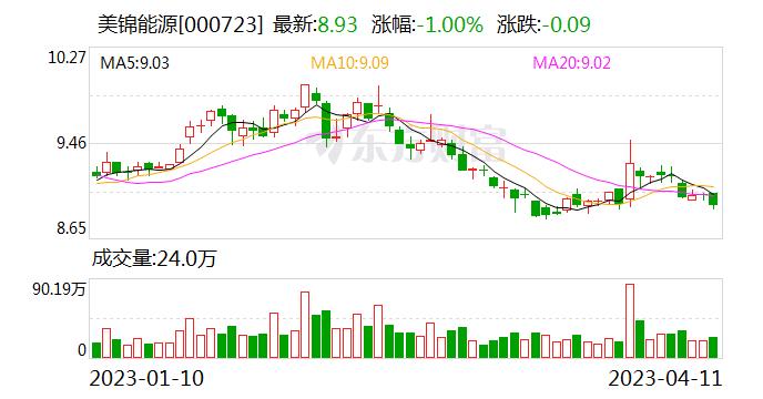 美锦能源：十四五期间 公司将在全国规划建设上百座加氢站（含油氢气电综合能源站）