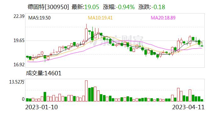 德固特：公司暂未在海外设立分公司