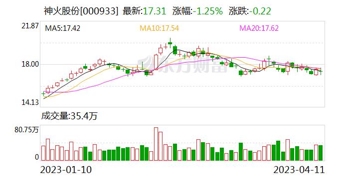 神火股份：目前铝加工业务的坯料主要来自于商丘阳光铝材有限公司