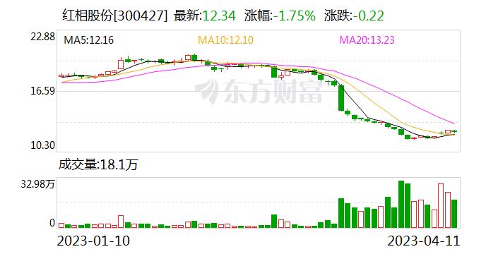 红相股份：子公司星波通信毫米波产品成熟应用于雷达设备的配套