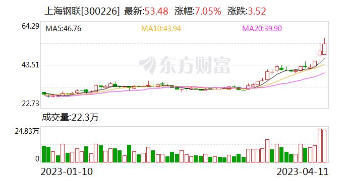 今日电池级碳酸锂跌7500元/吨报20.25万元/吨