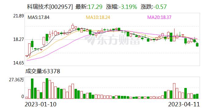 科瑞技术：目前是行业内整机检测的领先供应商，客户均为行业领先品牌客户