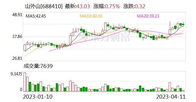 山外山：公司销售收入主要受下游客户需求变动的影响 根据医院等终端客户的年度采购预算执行情况而变动