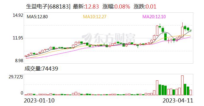 生益电子：公司专注于中高端印制线路板的研发、生产与销售