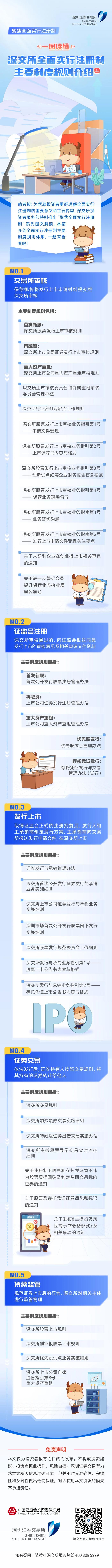 聚焦全面实行注册制 | 一图读懂《深交所全面实行注册制主要制度规则介绍上》