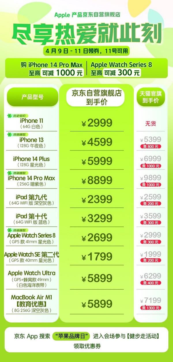 走路5000步买iPhone能抵200元？京东这个活动太香了