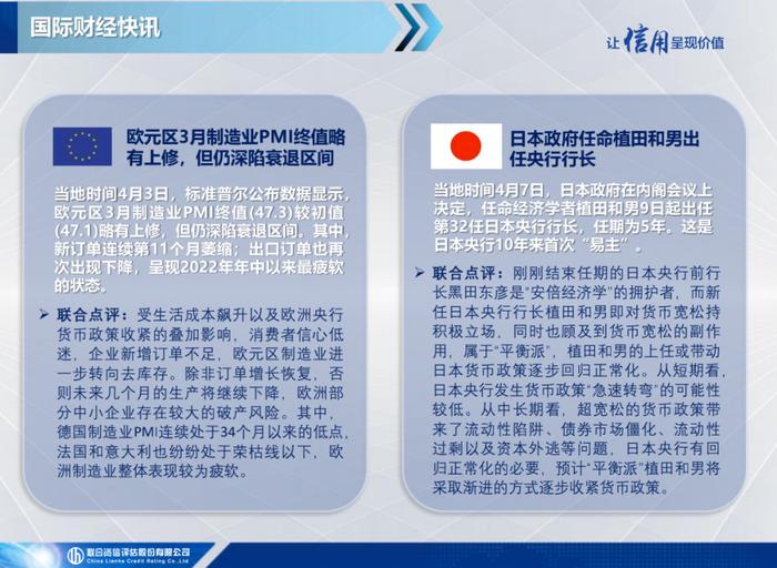 【宏观研究】美国3月失业率继续下降，黄金价格突破2,000关键点位——全球宏观态势每周观察（2023年第14期）