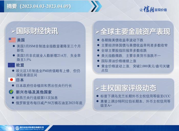 【宏观研究】美国3月失业率继续下降，黄金价格突破2,000关键点位——全球宏观态势每周观察（2023年第14期）