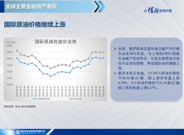 【宏观研究】美国3月失业率继续下降，黄金价格突破2,000关键点位——全球宏观态势每周观察（2023年第14期）