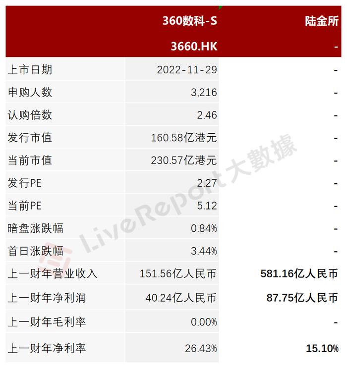 中概股回归！陆金所拟于4月14日正式挂牌港交所，中国平安持股41.4%