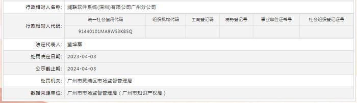 关于对润联软件系统(深圳)有限公司广州分公司行政处罚信息