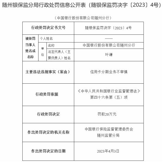 中国银行随州分行违规被罚 信用卡分期业务不审慎