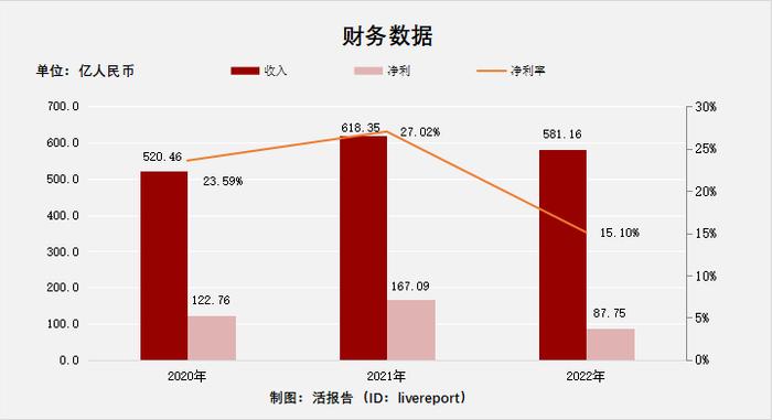 中概股回归！陆金所拟于4月14日正式挂牌港交所，中国平安持股41.4%