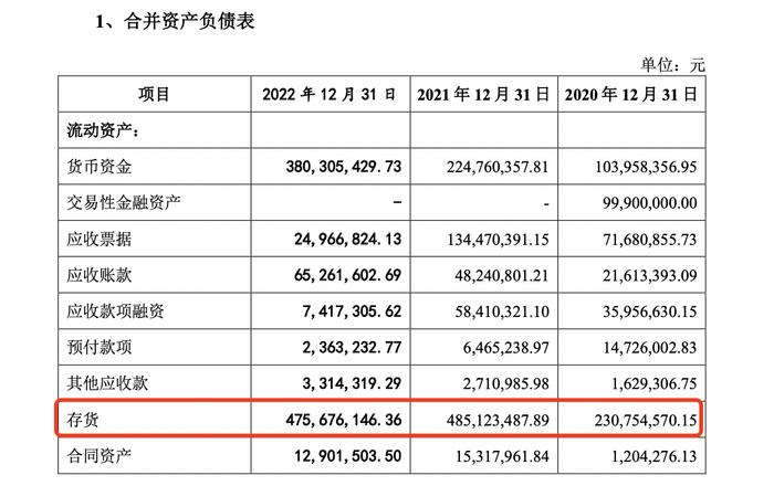 矽电股份存货占流动资产比重近五成，存货周转率低于同业均值