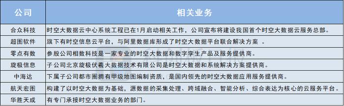 时空大数据应用标准出炉  强调保护个人隐私、运用AI新技术