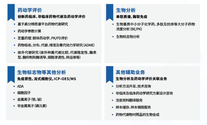 创新药药动学、药物代谢及生物分析服务平台 | 澄耀生物出席苏州改良型新药大会