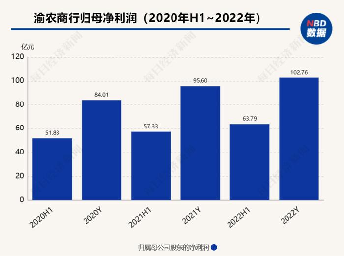 回归万亿级“老东家”！隋军获聘重庆农商行行长 此前在重庆银行分管信息科技等领域