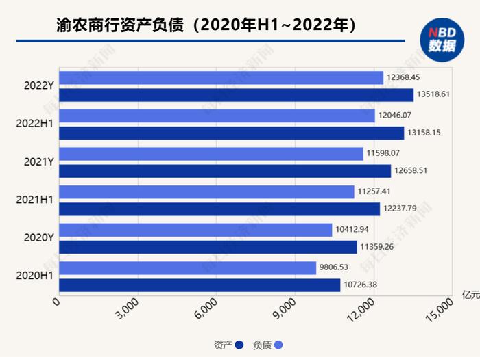 回归万亿级“老东家”！隋军获聘重庆农商行行长 此前在重庆银行分管信息科技等领域