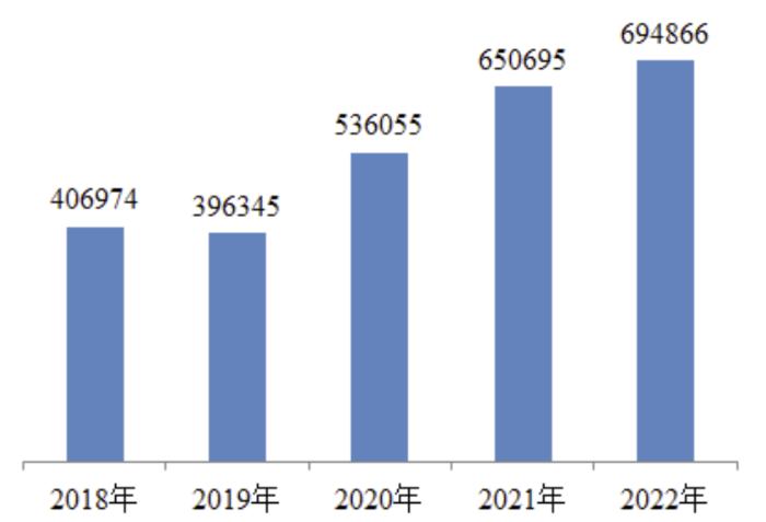 国家医疗器械不良事件监测年度报告（2022年）