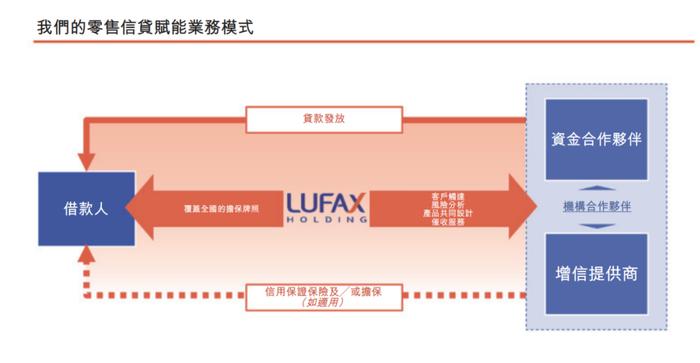 中概股回归！陆金所拟于4月14日正式挂牌港交所，中国平安持股41.4%