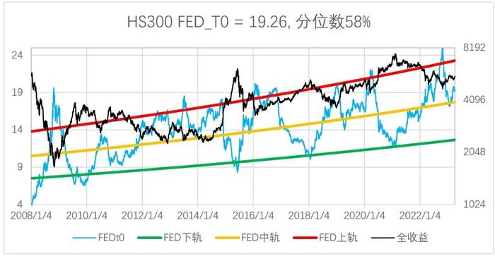 【柳暗花明】浙商基金向伟：看好估值业绩均见底的高成长品种