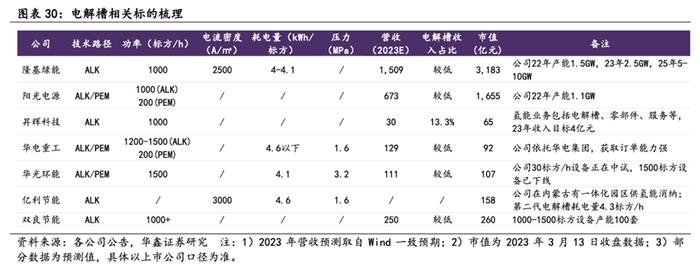 运氢成本可降80%！首个“西氢东送”工程被纳入国家规划 “制-储-用”全产业链有望受益