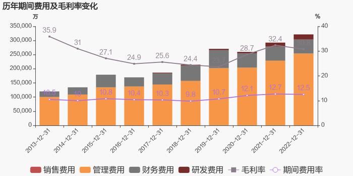 【图解年报】宁波港：2022年归母净利润为42.2亿元，同比下降2.6%