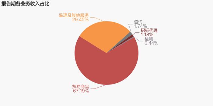 【图解年报】南化股份：2022年归母净利润为1812万元，同比下降66.3%