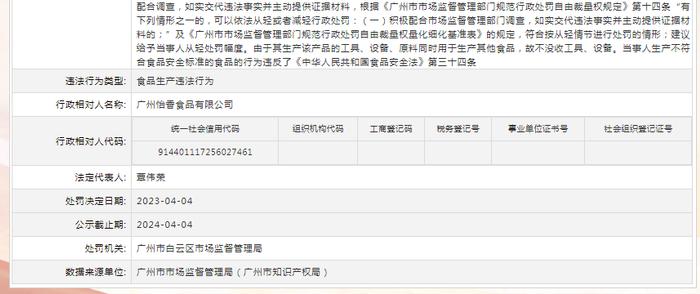 关于对广州怡香食品有限公司行政处罚信息（穗云市监处罚〔2023〕365号）