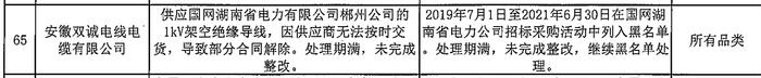 安徽双诚电线电缆有限公司被国网湖南继续黑名单处理