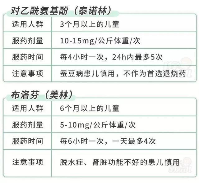 父母用这种办法退烧，4岁娃直接进了ICU！切忌5种坑娃退烧法