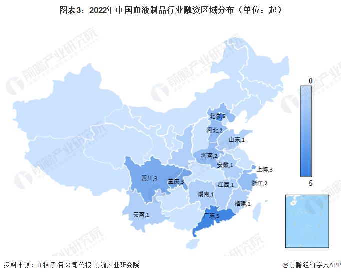 【投资视角】启示2023：中国血液制品行业投融资及兼并重组分析（附投融资汇总、产业基金和兼并重组等）