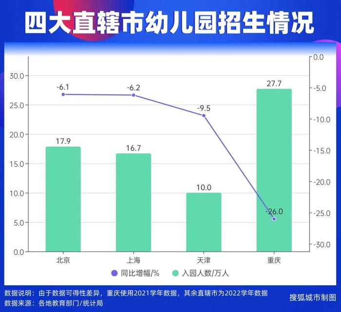 四大直辖市入园儿童数齐降，中国幼儿园如何实现从量到质的转型