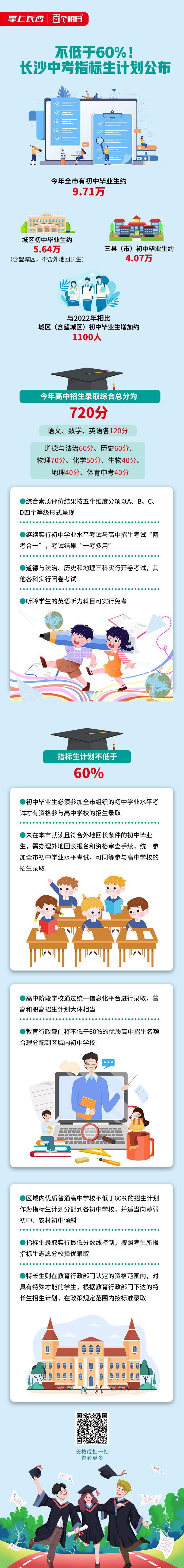 图个明白｜不低于60%！长沙中考指标生计划公布