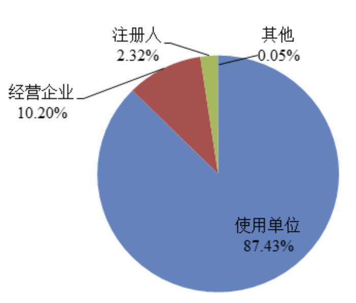 国家医疗器械不良事件监测年度报告（2022年）