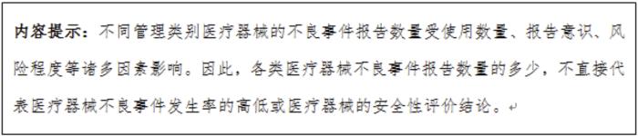 国家医疗器械不良事件监测年度报告（2022年）