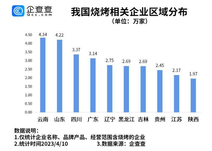 烧烤炉盘、烧饼装置、烧烤签筒……多个淄博烧烤专利获授权