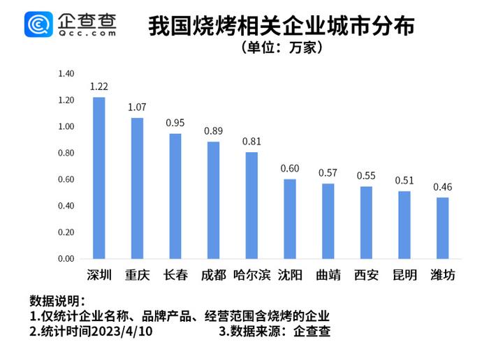 烧烤炉盘、烧饼装置、烧烤签筒……多个淄博烧烤专利获授权