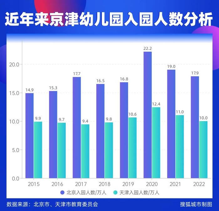 四大直辖市入园儿童数齐降，中国幼儿园如何实现从量到质的转型