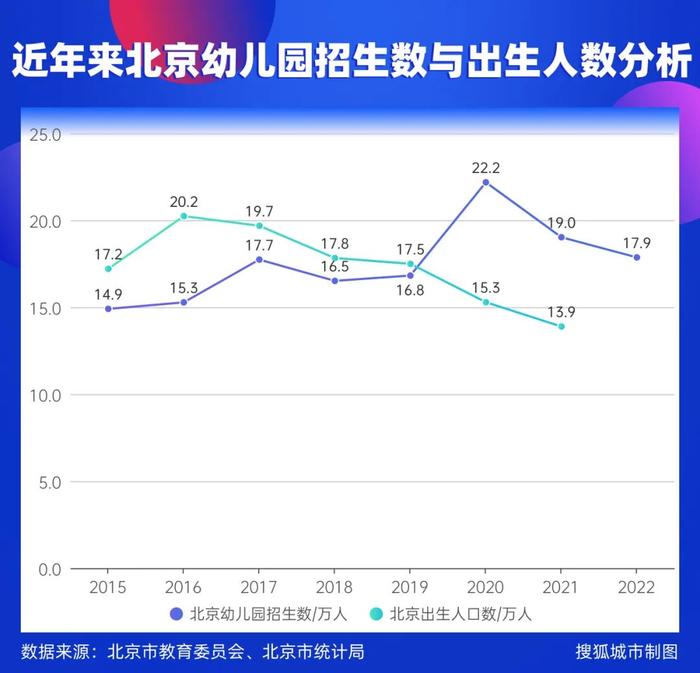 四大直辖市入园儿童数齐降，中国幼儿园如何实现从量到质的转型